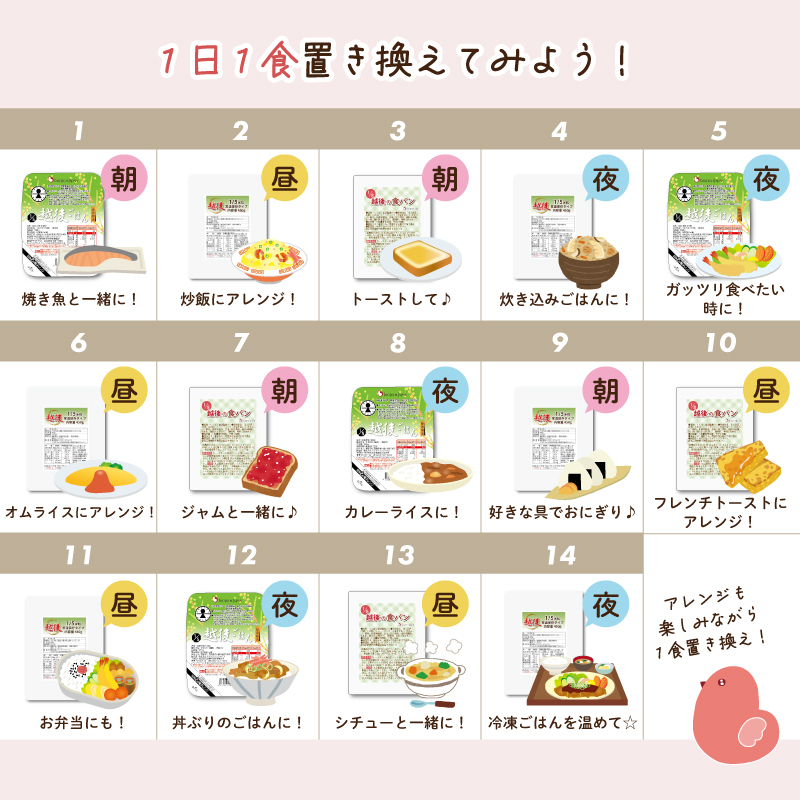 腎臓労わりセット2026
