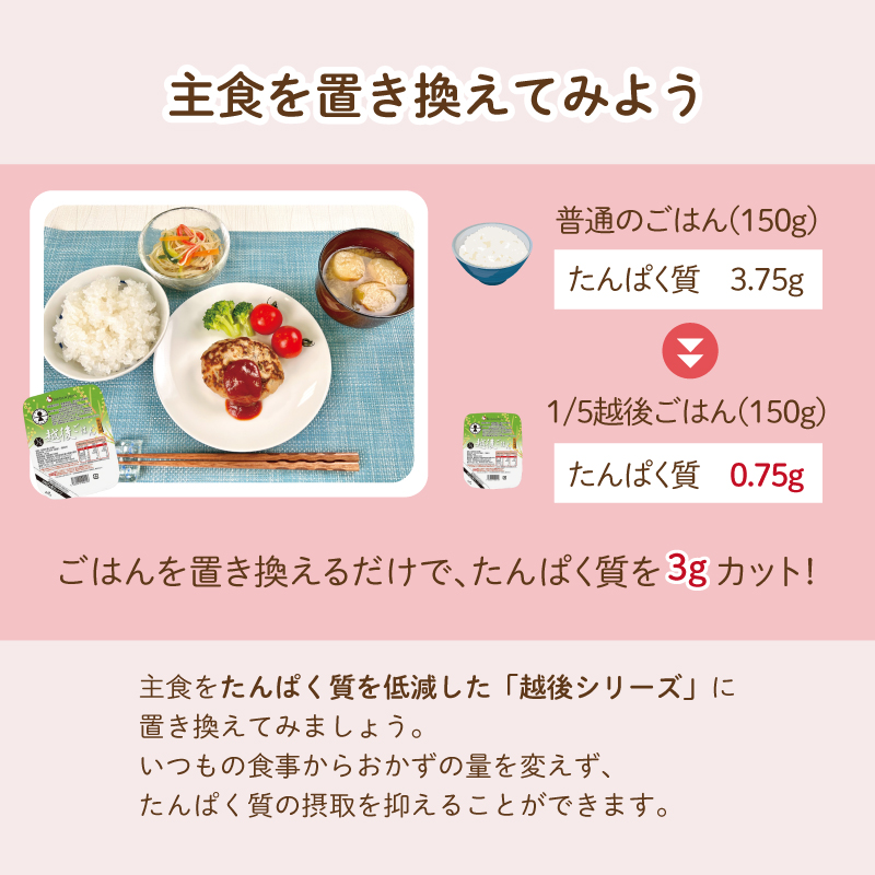 腎臓労わりセット2026
